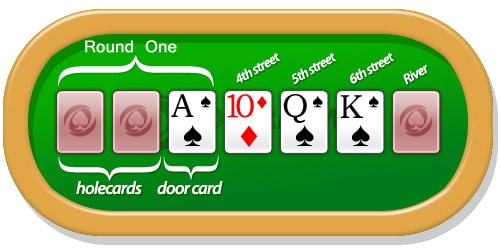 Seven Card Stud oyunu nedir, nasıl oynanır